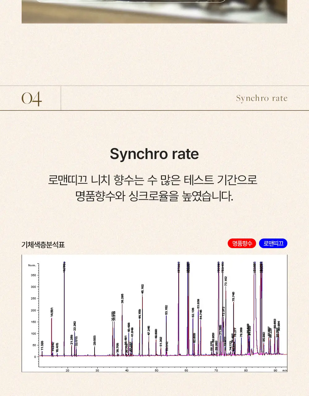 [명품향수/ 옴브레레더&살냄새향] 로맨띠끄 오리진 레더 퍼퓸 50ml 상세페이지 28